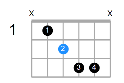 E7b5(no3) Chord